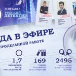 Владимир Машков и Пётр Фёдоров в грандиозной телепремьере