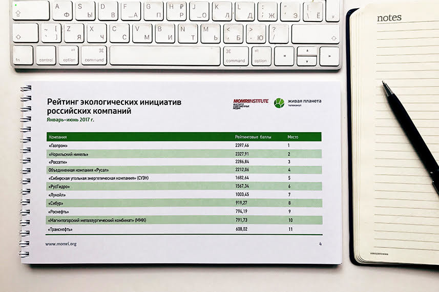 «Живая Планета» и MOMRI опубликовали экологический рейтинг – 2017