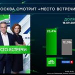 Место встречи