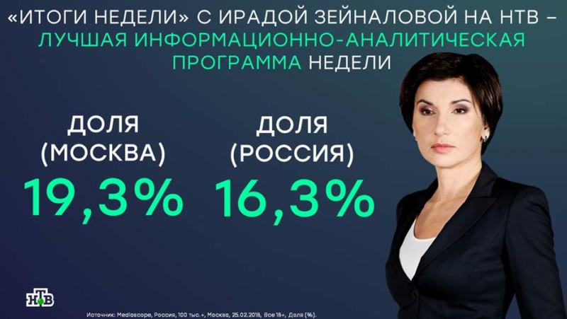 «Итоги недели» с Ирадой Зейналовой на НТВ – лучшая аналитика недели