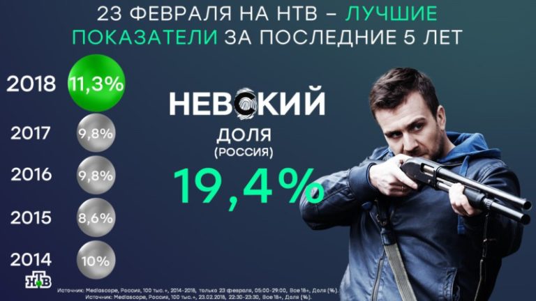 НТВ 23 февраля