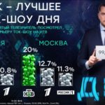 ДНК