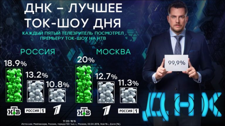 ДНК