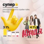 Супер