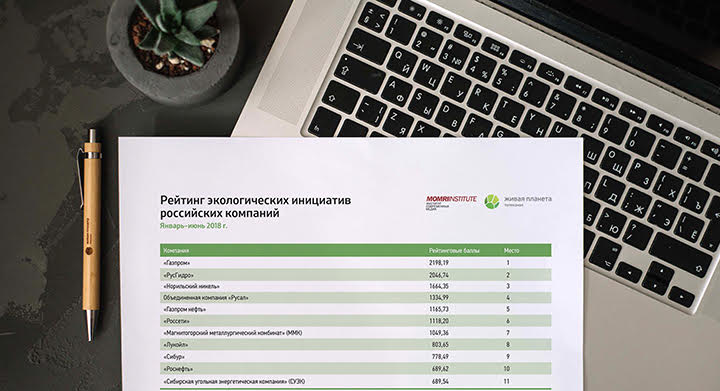 70% российских компаний снизили количество природоохранных мероприятий