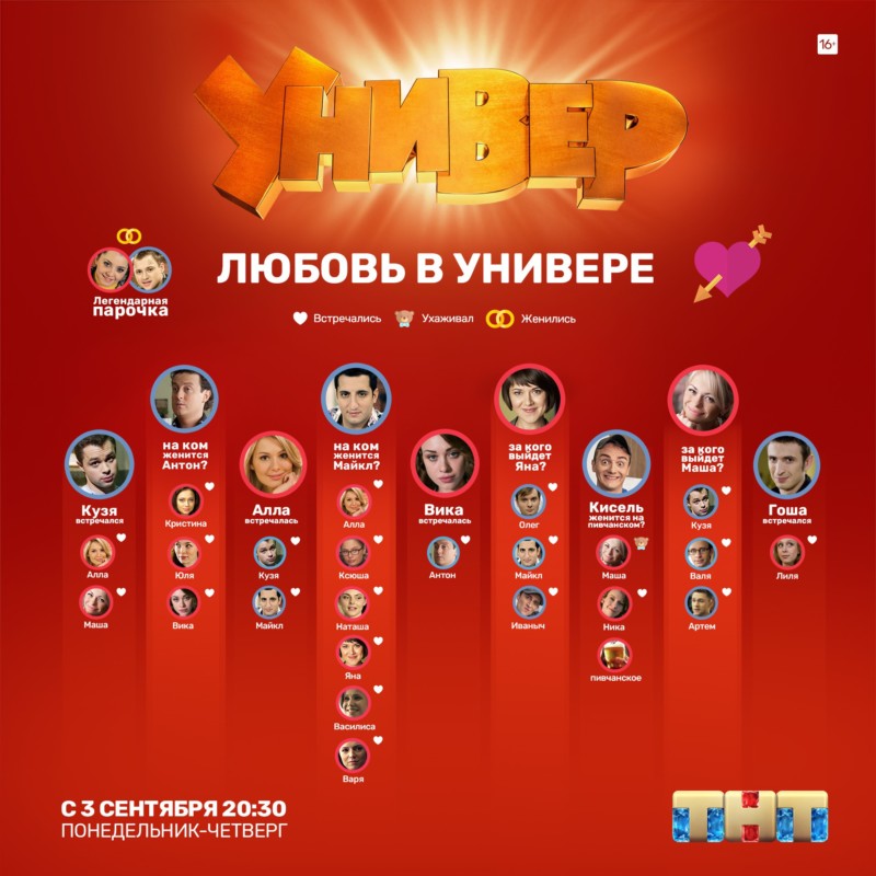 Телеканал ТНТ подготовил инфографику к 10-летию сериала “Универ”!