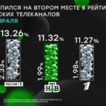 Второе место НТВ_2