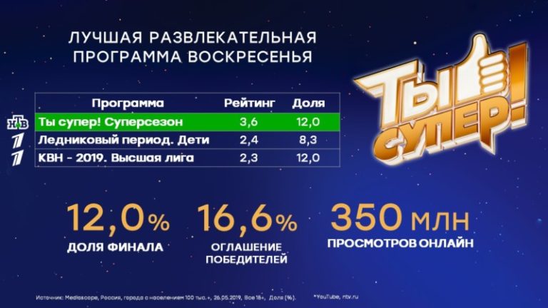 Final