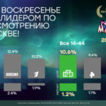 НТВ