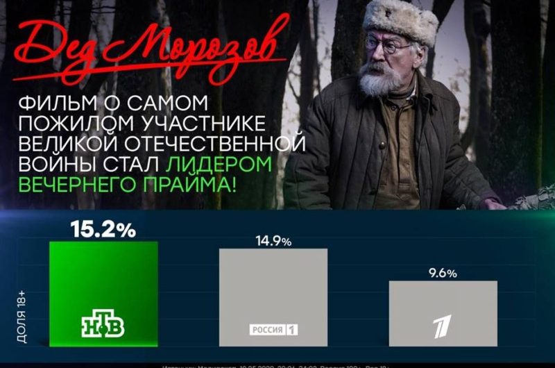 «Дед Морозов» от «Киностудии КИТ» и НТВ на вершине рейтингов