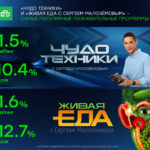 NTV_Malozemov_