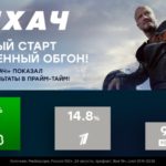 Лихач в топе