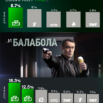NTV_Balabol