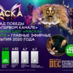 Парад Победы на «Первом канале» и финал шоу «Маска» на НТВ - главные эфирные события года!