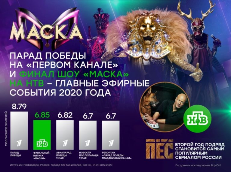 Парад Победы на «Первом канале» и финал шоу «Маска» на НТВ - главные эфирные события года!