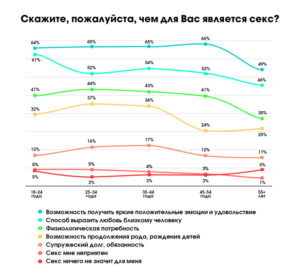 Фото Секса После 50 Лет