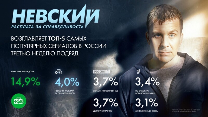 «Невский» возглавил топ-5 самых популярных сериалов в России