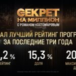 Секрет на миллион