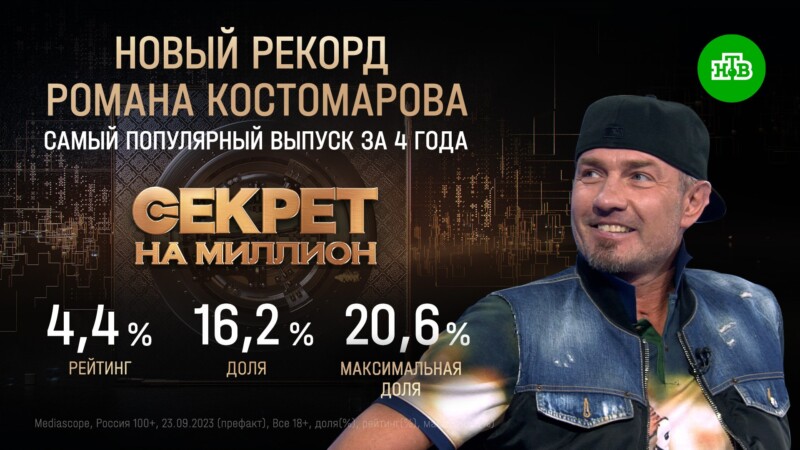 «Секрет на миллион» – новый рекорд Романа Костомарова: самый популярный выпуск шоу за 4 года