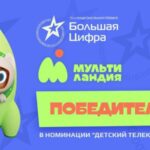 Мультиландия