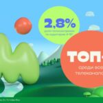 мультиландия Доля март