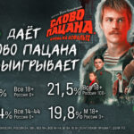 НТВ даёт слово пацана и выигрывает