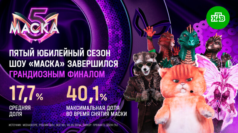 Маски сорваны! За главной интригой российского телевидения следило рекордных 40,1% телезрителей!