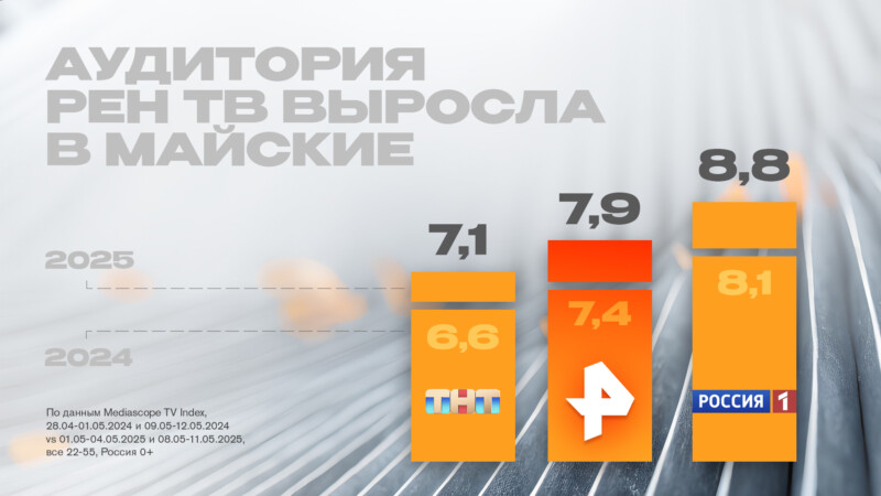 РЕН тв (2)